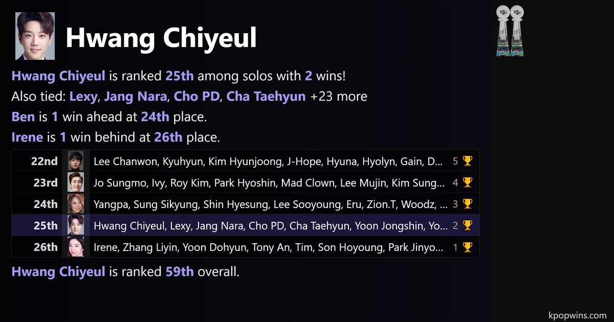 Hwang Chiyeul